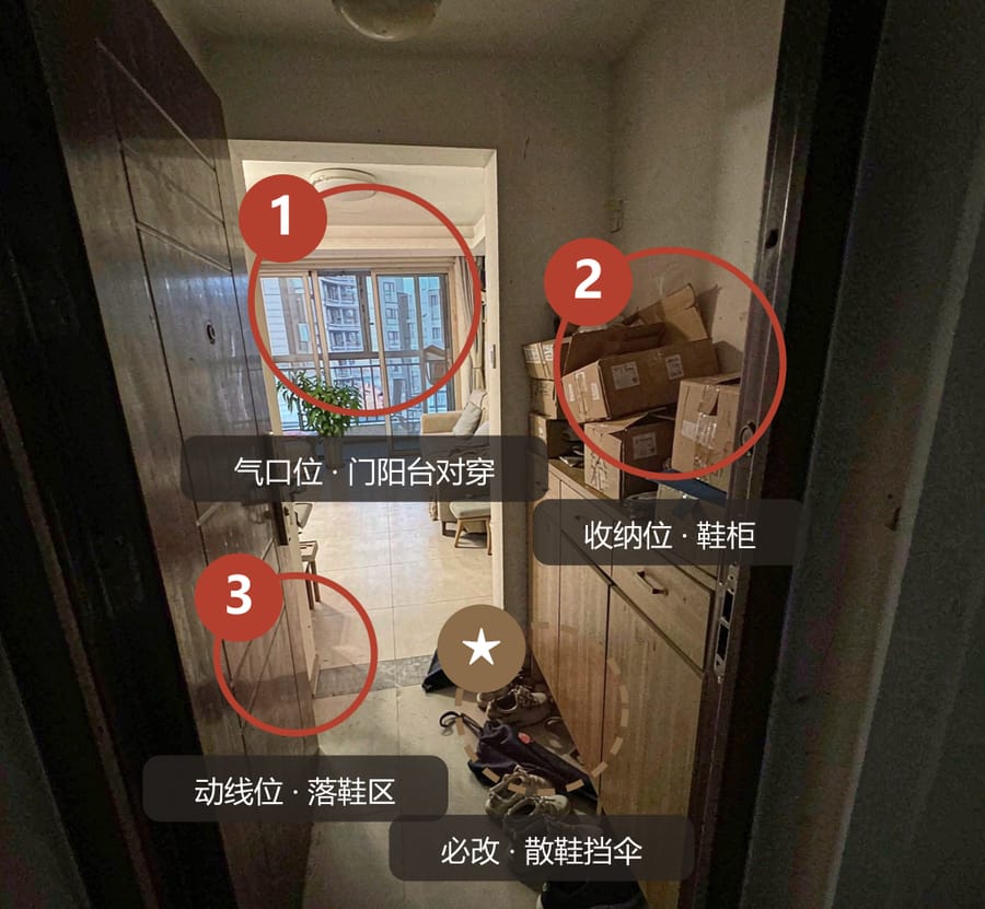 玄关能量位标注：门阳台对穿、鞋柜、落鞋区、散鞋挡伞